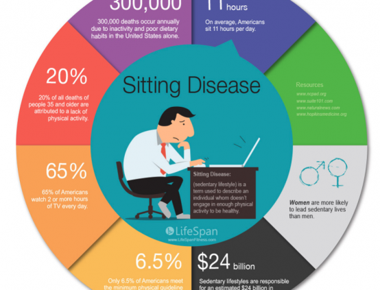Sitting Disease (Dr Fink Hackensack Two-Step)